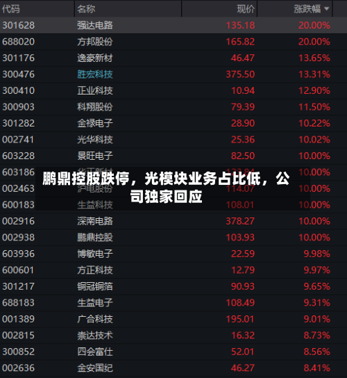 鹏鼎控股跌停，光模块业务占比低	，公司独家回应-第2张图片
