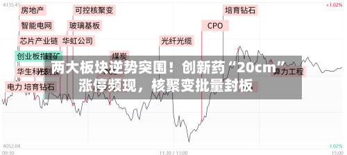 两大板块逆势突围！创新药“20cm”涨停频现，核聚变批量封板-第2张图片
