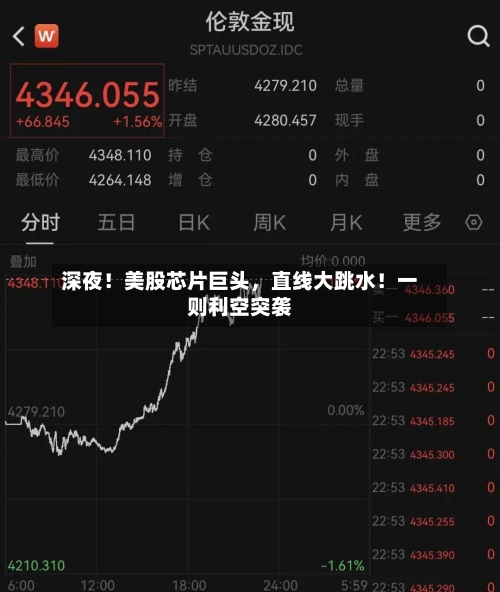 深夜！美股芯片巨头	，直线大跳水！一则利空突袭-第2张图片