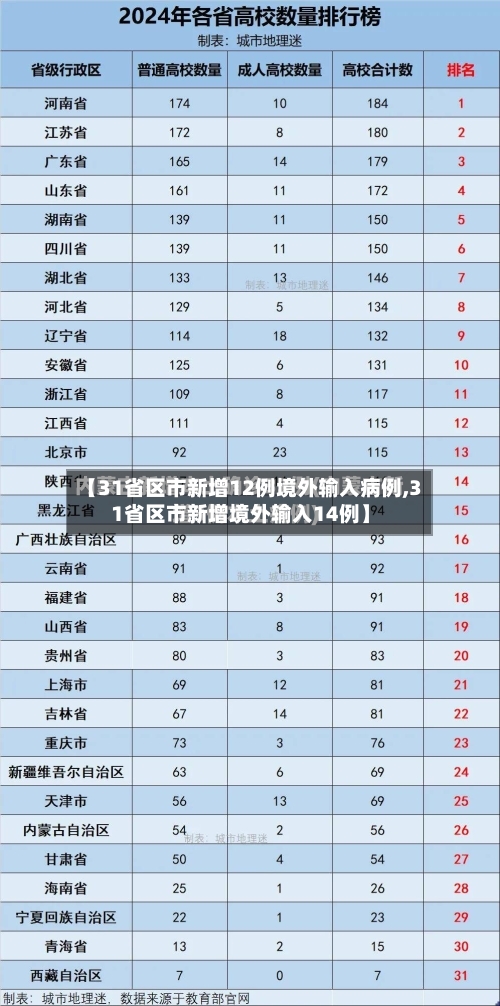 【31省区市新增12例境外输入病例,31省区市新增境外输入14例】-第2张图片
