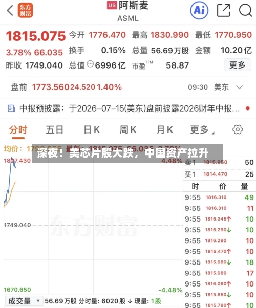 深夜！美芯片股大跌，中国资产拉升-第2张图片