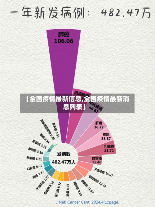 【全国疫情最新信息,全国疫情最新消息列表】-第2张图片