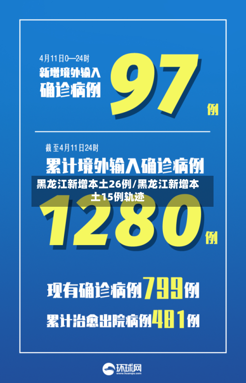 黑龙江新增本土26例/黑龙江新增本土15例轨迹-第3张图片