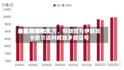 美国原油费用站稳70美元上方，特朗普与伊朗就卡塔尔谈判释放矛盾信号-第2张图片