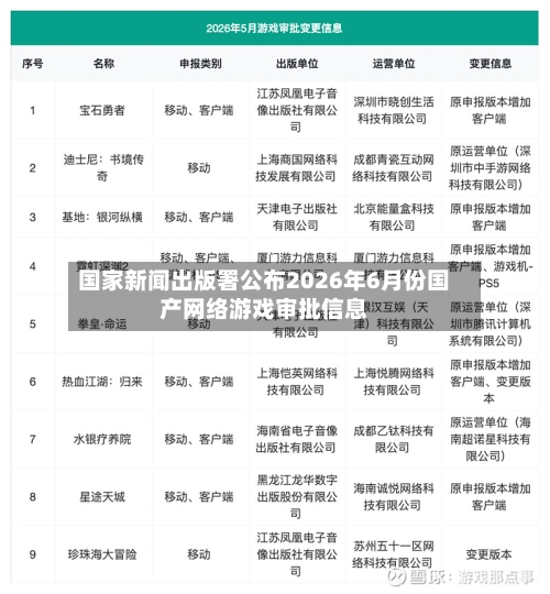 国家新闻出版署公布2026年6月份国产网络游戏审批信息