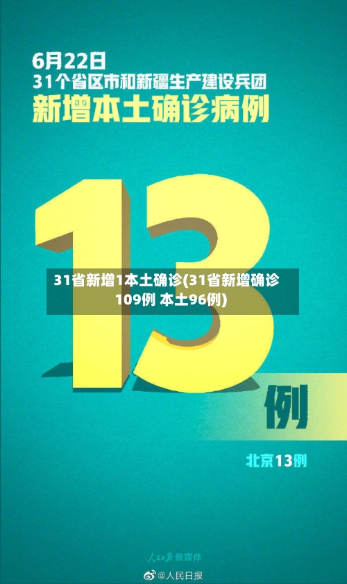 31省新增1本土确诊(31省新增确诊109例 本土96例)-第2张图片