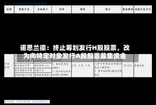 诺思兰德：终止筹划发行H股股票，改为向特定对象发行A股股票募集资金-第3张图片