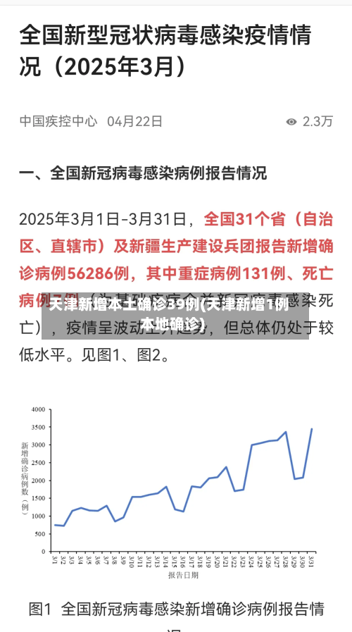 天津新增本土确诊39例(天津新增1例本地确诊)-第2张图片