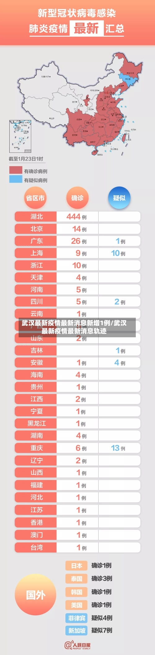 武汉最新疫情最新消息新增1例/武汉最新疫情最新消息轨迹-第2张图片