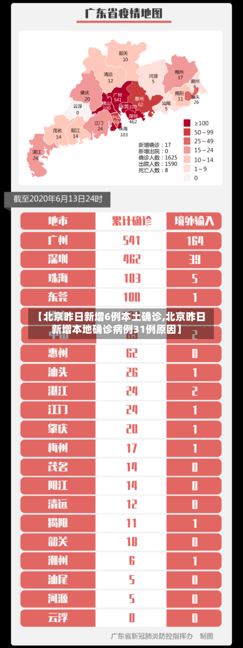 【北京昨日新增6例本土确诊,北京昨日新增本地确诊病例31例原因】