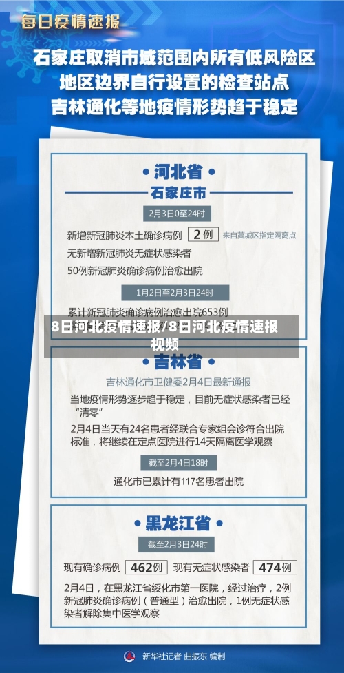 8日河北疫情速报/8日河北疫情速报视频-第2张图片