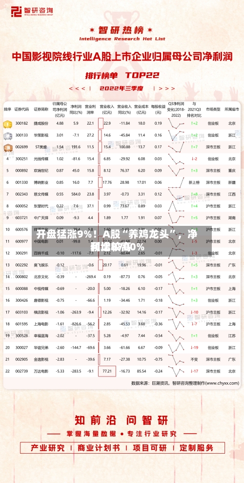 开盘猛涨9%！A股“养鸡龙头”	，净利比较高预增8700%-第3张图片