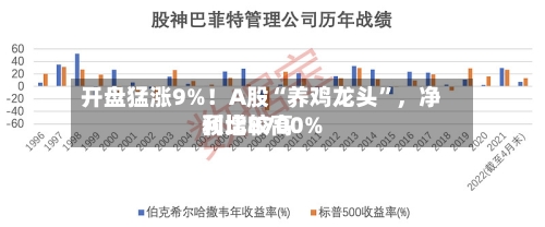 开盘猛涨9%！A股“养鸡龙头”，净利比较高预增8700%-第2张图片