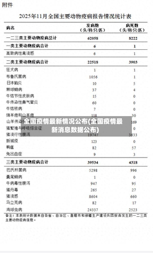全国疫情最新情况公布(全国疫情最新消息数据公布)