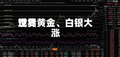 世界现货黄金、白银大涨-第3张图片