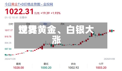 世界现货黄金、白银大涨-第2张图片