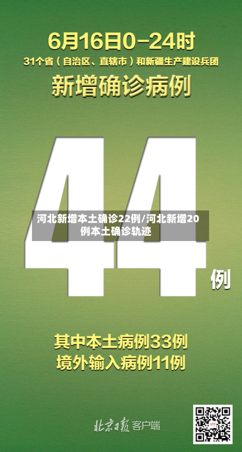 河北新增本土确诊22例/河北新增20例本土确诊轨迹-第2张图片