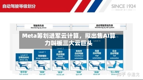 Meta筹划进军云计算	，拟出售AI算力叫板三大云巨头-第3张图片