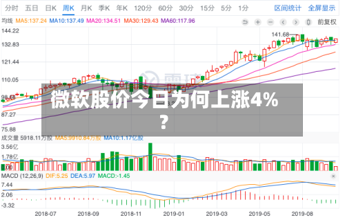 微软股价今日为何上涨4%?-第3张图片