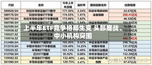 上半年ETF竞争格局生变 头部鏖战、中小机构突围-第3张图片