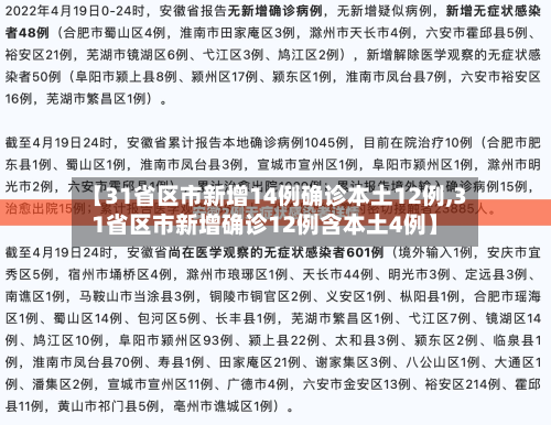 【31省区市新增14例确诊本土12例,31省区市新增确诊12例含本土4例】-第2张图片