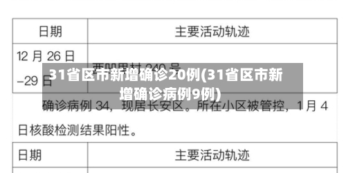 31省区市新增确诊20例(31省区市新增确诊病例9例)-第2张图片