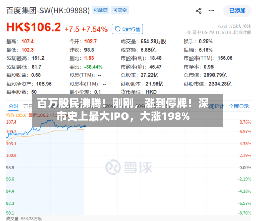百万股民沸腾！刚刚，涨到停牌！深市史上最大IPO，大涨198%-第3张图片
