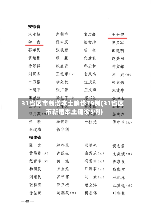 31省区市新增本土确诊79例(31省区市新增本土确诊5例)-第3张图片