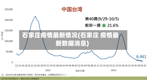 石家庄疫情最新情况(石家庄 疫情最新数据消息)