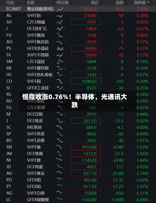 恒指收涨0.76%！半导体、光通讯大跌-第3张图片