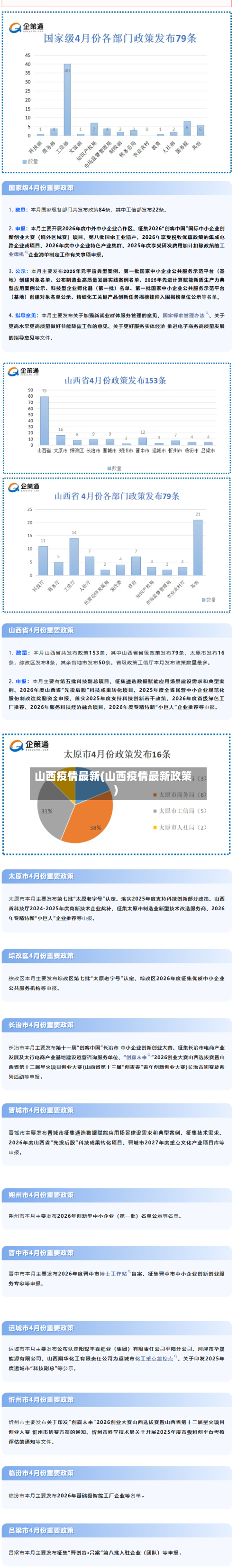 山西疫情最新(山西疫情最新政策)-第2张图片
