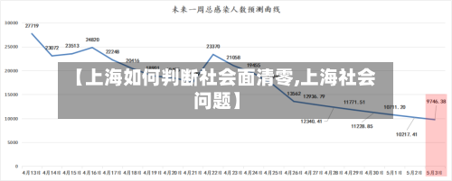 【上海如何判断社会面清零,上海社会问题】-第3张图片