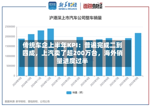 传统车企上半年KPI：普遍完成二到四成，上汽卖了超200万台，海外销量进度过半-第3张图片