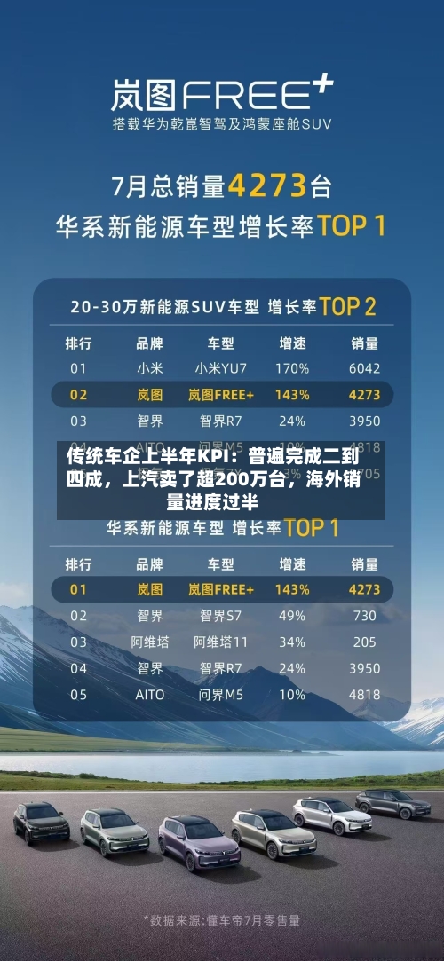 传统车企上半年KPI：普遍完成二到四成，上汽卖了超200万台	，海外销量进度过半-第2张图片