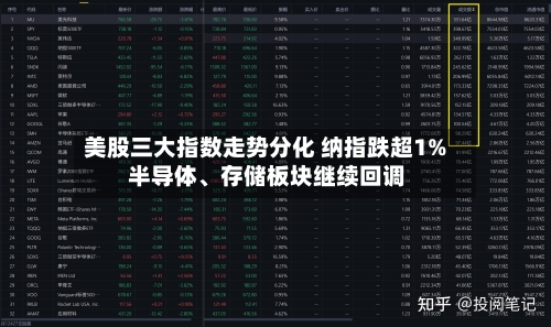 美股三大指数走势分化 纳指跌超1% 半导体	、存储板块继续回调-第3张图片