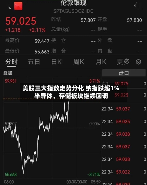 美股三大指数走势分化 纳指跌超1% 半导体、存储板块继续回调-第2张图片