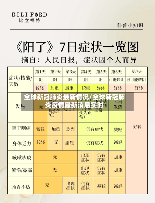 全球新冠肺炎最新情况/全球新冠肺炎疫情最新消息实时
