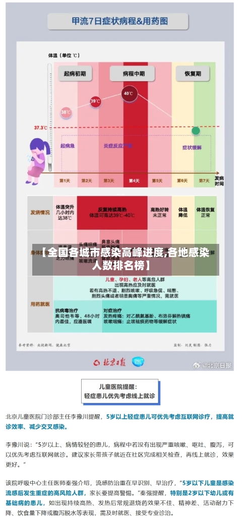 【全国各城市感染高峰进度,各地感染人数排名榜】-第2张图片