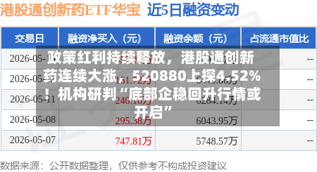政策红利持续释放，港股通创新药连续大涨	，520880上探4.52%！机构研判“底部企稳回升行情或开启”-第2张图片