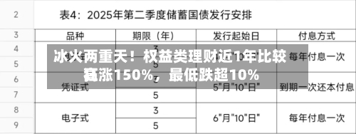 冰火两重天！权益类理财近1年比较高狂涨150%，最低跌超10%-第3张图片