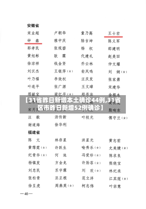 【31省昨日新增本土确诊44例,31省区市昨日新增52例确诊】