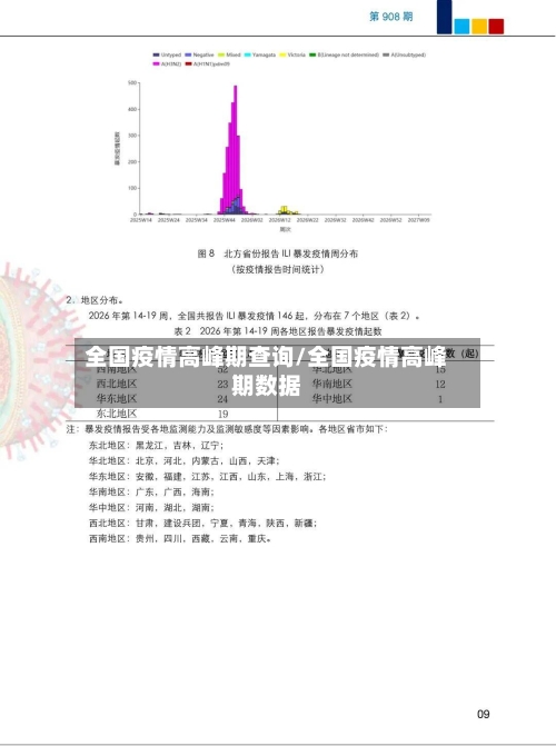 全国疫情高峰期查询/全国疫情高峰期数据-第2张图片