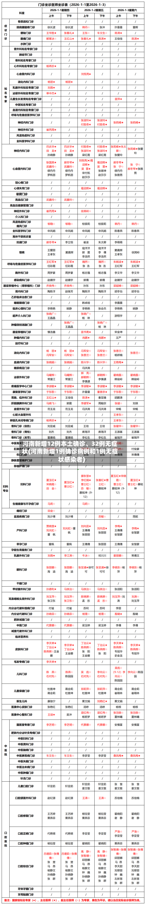 河南新增12例本土确诊	、32例无症状(河南新增1例确诊病例和1例无症状感染者)-第2张图片