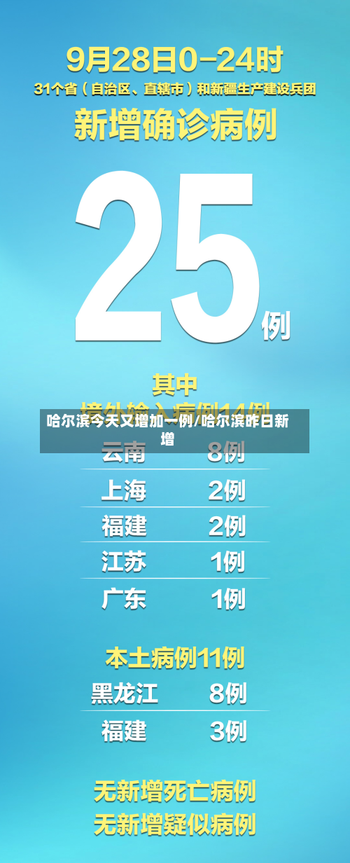 哈尔滨今天又增加一例/哈尔滨昨日新增