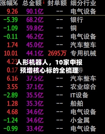 人形机器人	，10家中报预增核心标的全梳理-第2张图片