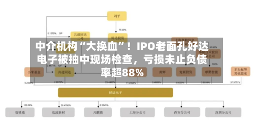 中介机构“大换血”！IPO老面孔好达电子被抽中现场检查，亏损未止负债率超88%-第3张图片