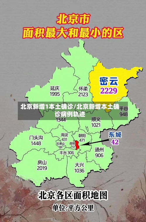 北京新增1本土确诊/北京新增本土确诊病例轨迹
