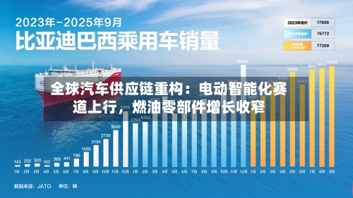全球汽车供应链重构：电动智能化赛道上行，燃油零部件增长收窄-第2张图片