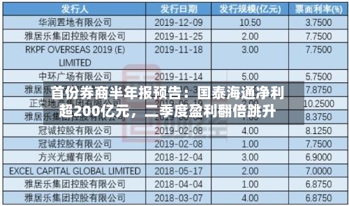 首份券商半年报预告：国泰海通净利超200亿元	，二季度盈利翻倍跳升-第3张图片
