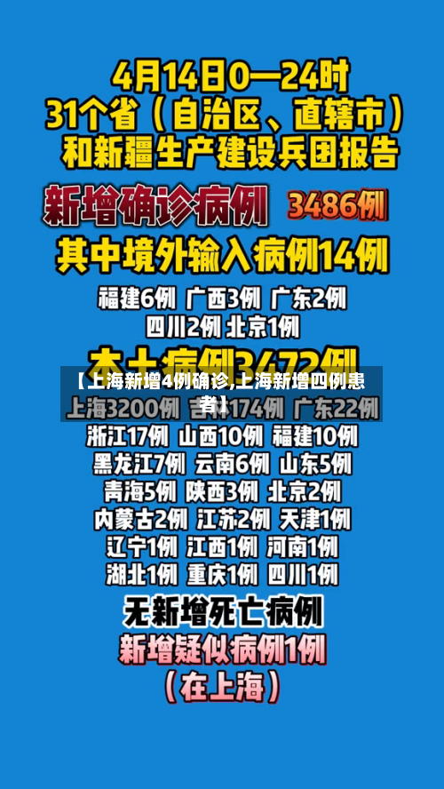 【上海新增4例确诊,上海新增四例患者】-第1张图片